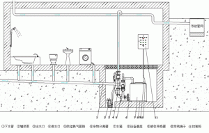 湖南污水提升器怎么安裝?如何安裝連接？